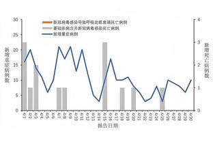 霍伊伦：我爸希望我以C罗为偶像 我认为C罗是有史以来最好的球员